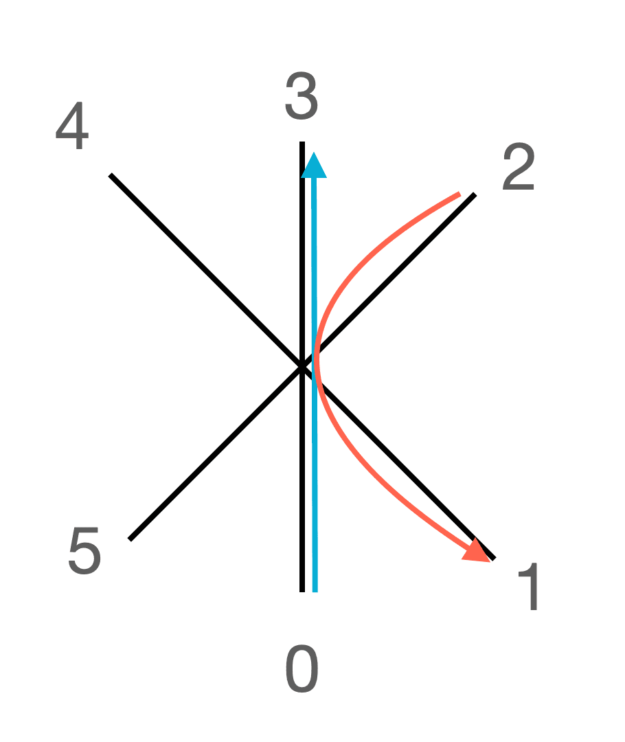 ambiguous crash scenario at 6-way intersection