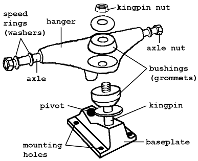 RKP truck components overview