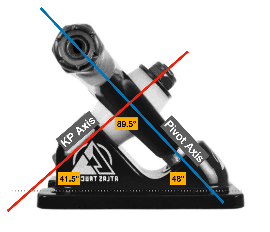 aligned axes on RKP truck